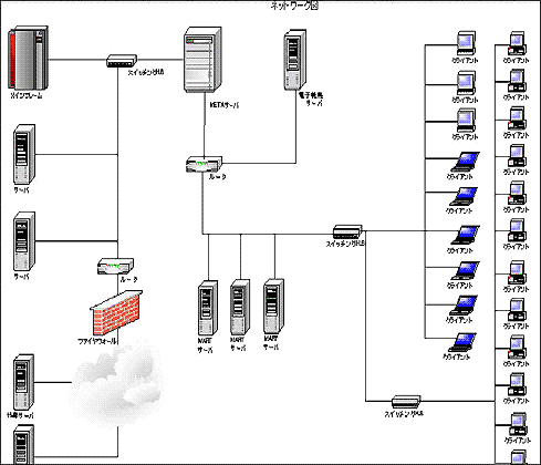 インフラ・ネットワーク構築例